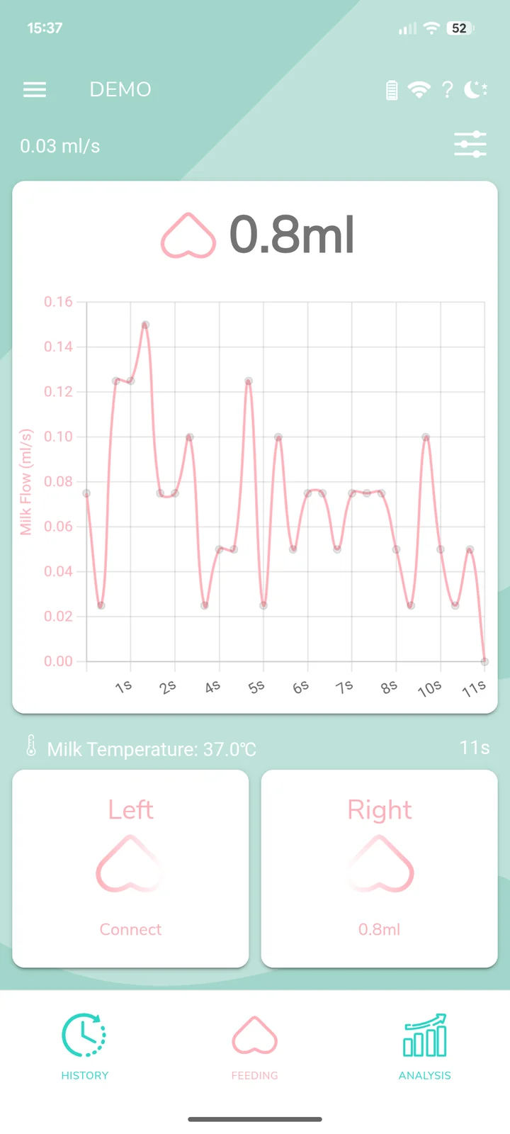 The Coro app on a phone during a feed, showing 0.8ml taken so far and a graph of milk flow over eleven seconds.